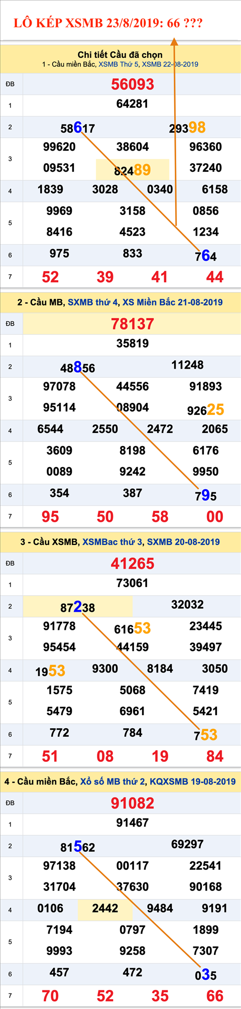 An so kep thu nhat - Lo kep XSMB 23-08-2019
